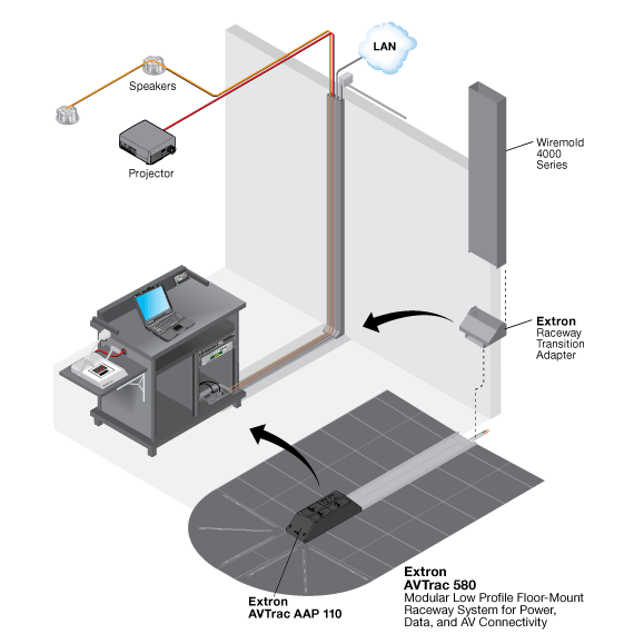 AVTrac® AAP Enclosure System Diagram