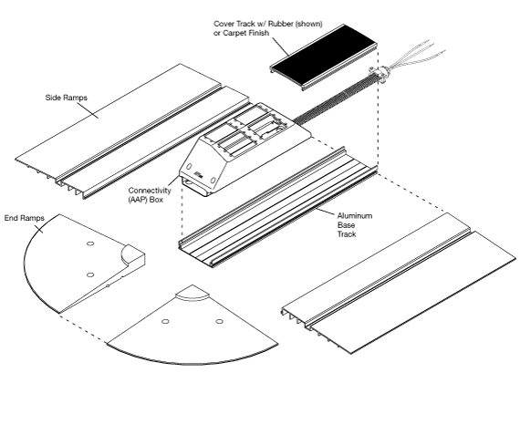 AVTrac® Demo Kit System Diagram