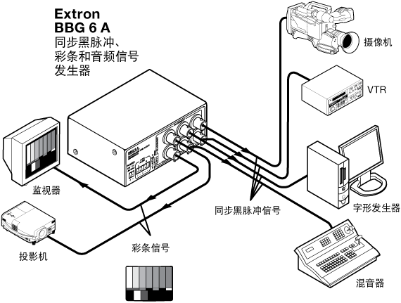 BBG 6 A System Diagram