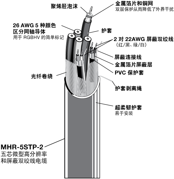 MHR-5STP-2 System Diagram