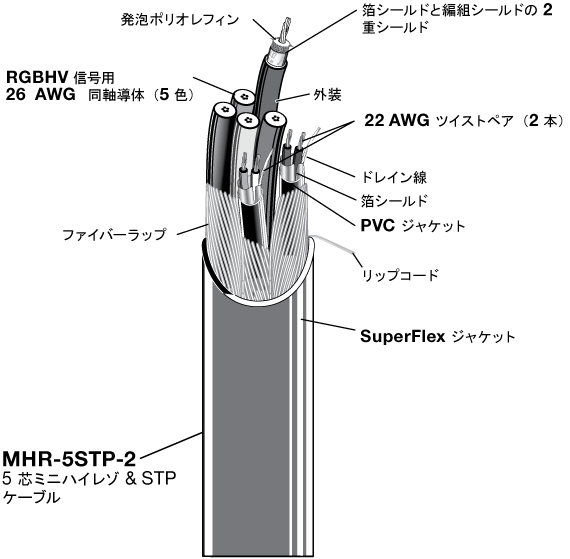 MHR-5STP-2 System Diagram