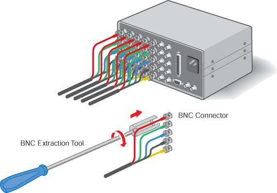 BNC Extraction Tool System Diagram