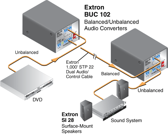 BUC 102 System Diagram