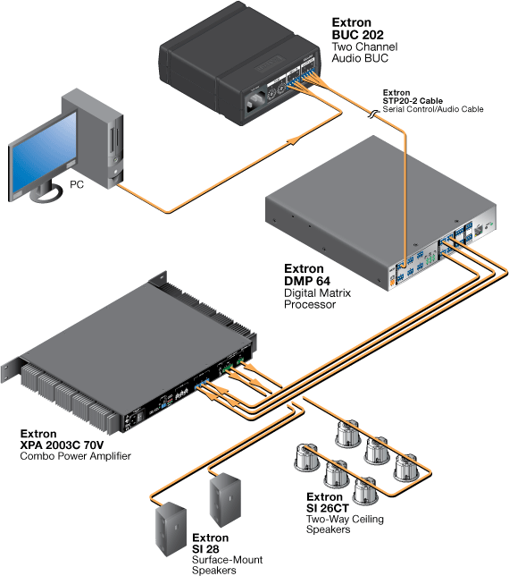 BUC 202 System Diagram