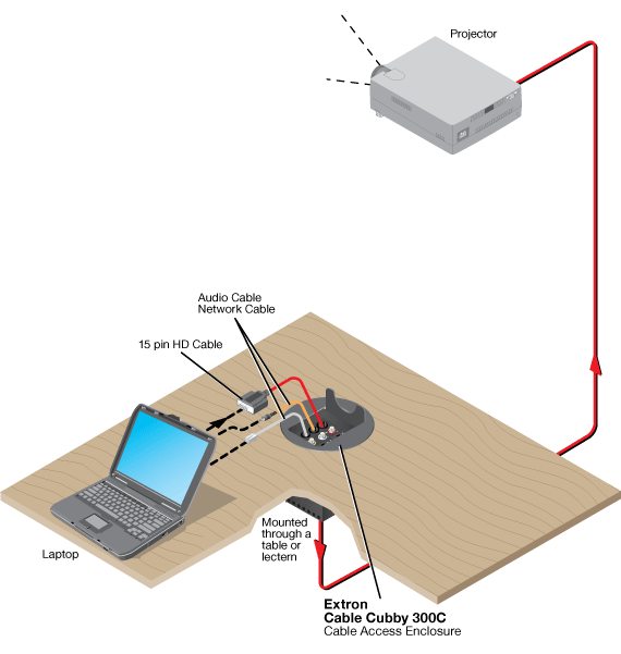 Cable Cubby 300C System Diagram