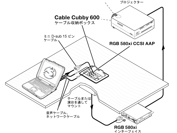 Cable Cubby® 600 System Diagram