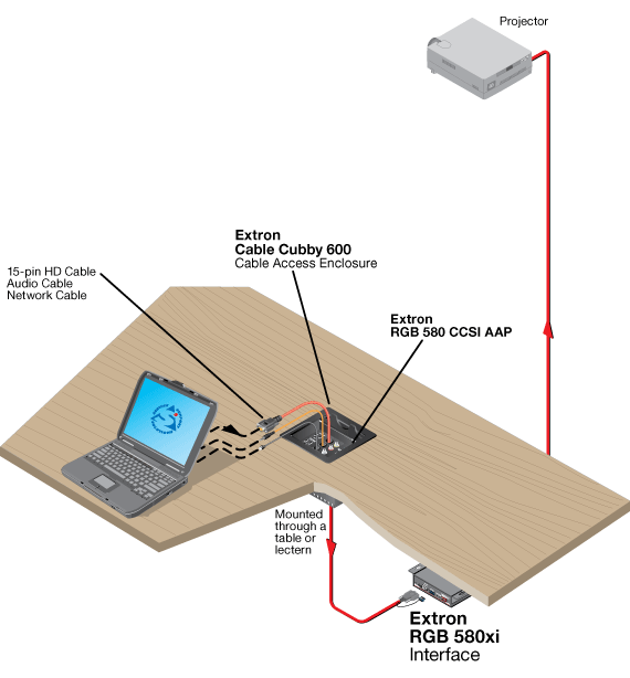 Cable Cubby 600 System Diagram