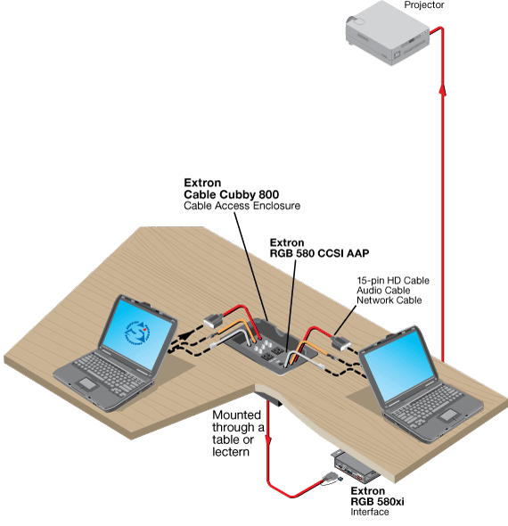 Cable Cubby 800 System Diagram