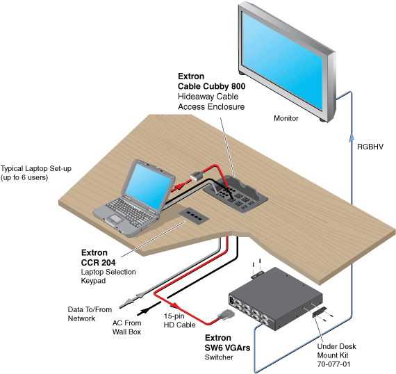 CCR 204 System Diagram