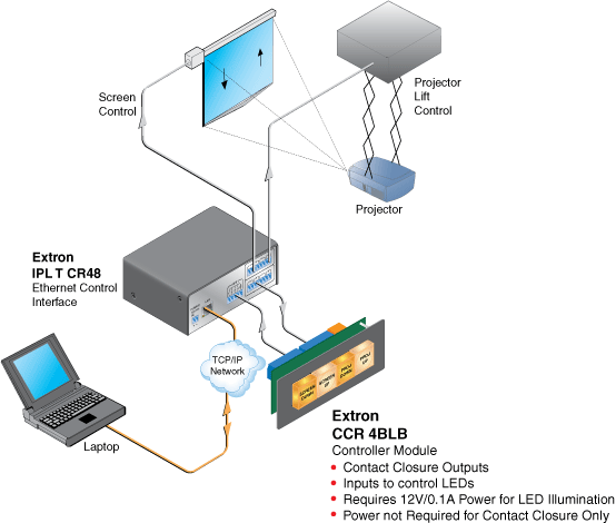CCR 4BLB System Diagram