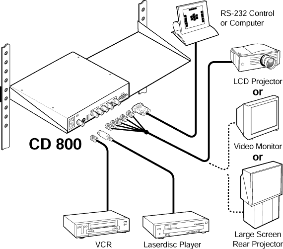CD 800 System Diagram