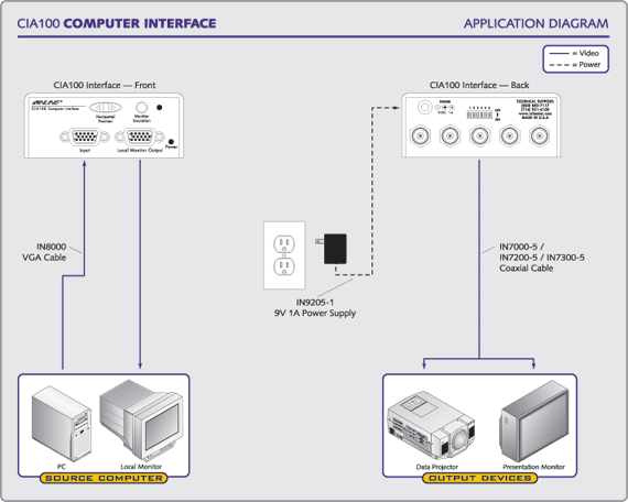 CIA100 System Diagram