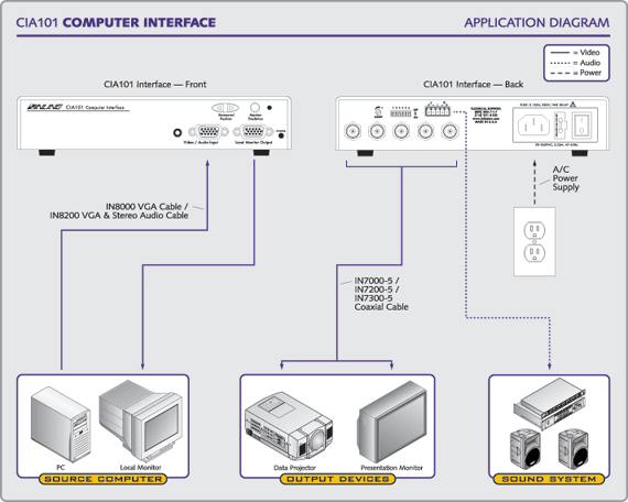 CIA101 System Diagram