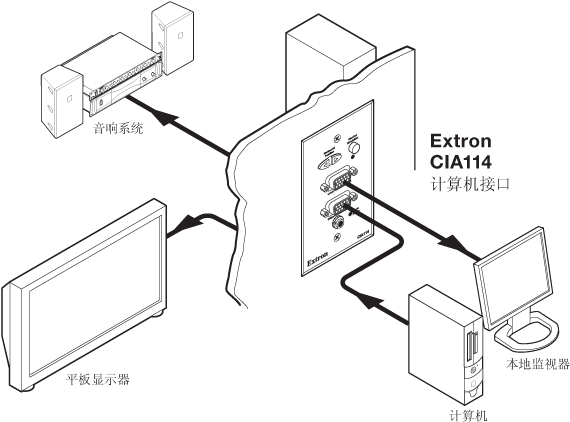 CIA114 System Diagram