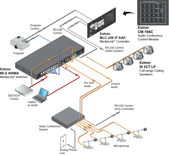 CM-19AC System Diagram