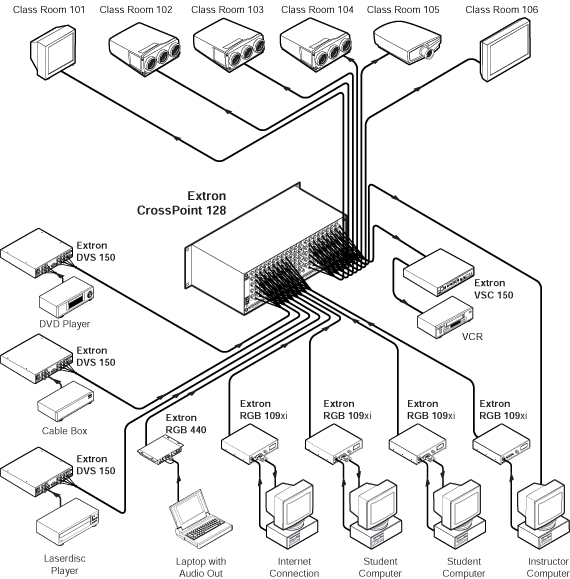 CrossPoint  128 Matrix Switchers System Diagram