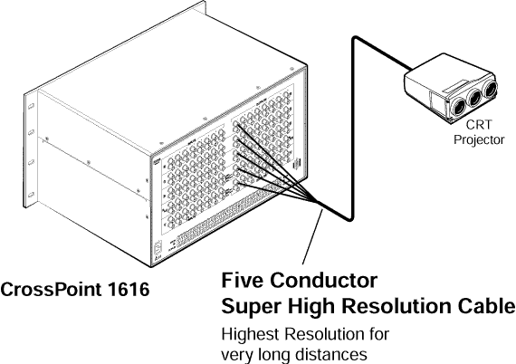 CrossPoint 1616 Matrix Switchers System Diagram