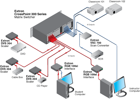 CrossPoint 300  1212 System Diagram