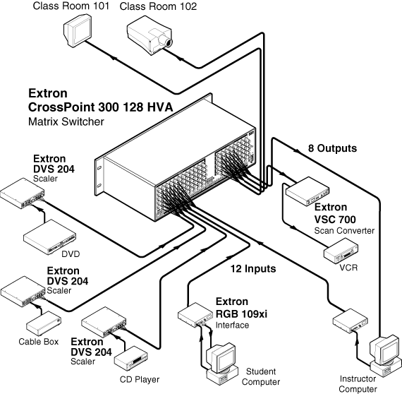 CrossPoint 300   128 System Diagram