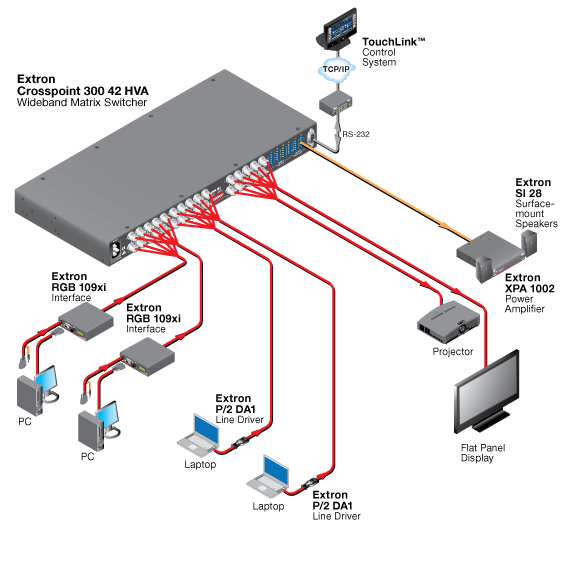 CrossPoint 300 42 HVA System Diagram