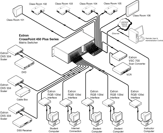 CrossPoint 450 Plus 168 System Diagram