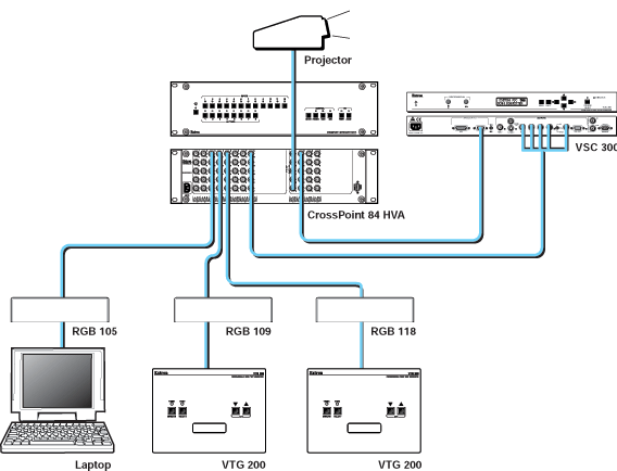 CrossPoint   84 Matrix Switchers System Diagram