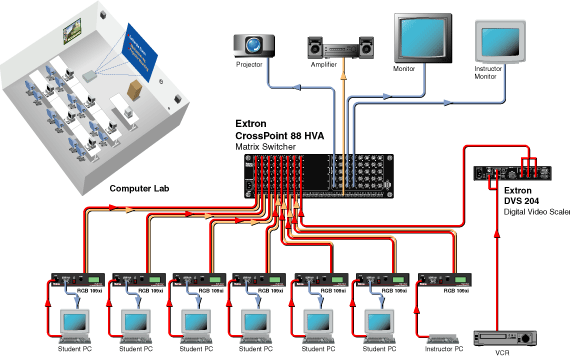 CrossPoint   88 Matrix Switchers System Diagram