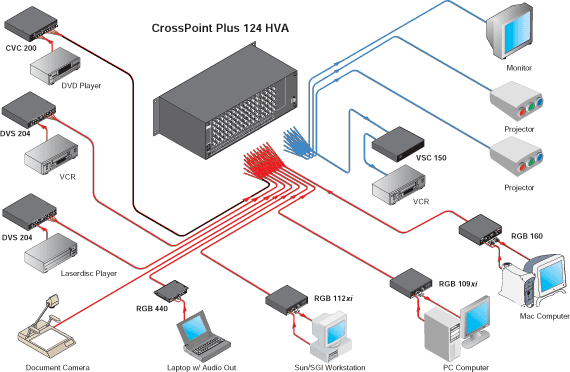 CrossPoint Plus  124 with DSVP™ System Diagram