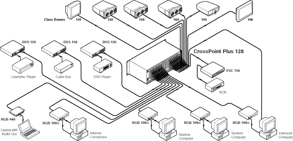 CrossPoint Plus  128 with DSVP™ System Diagram