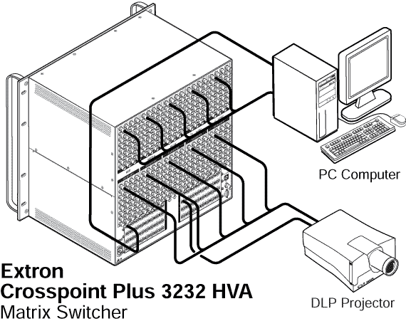 CrossPoint Plus 3232 with DSVP™ System Diagram