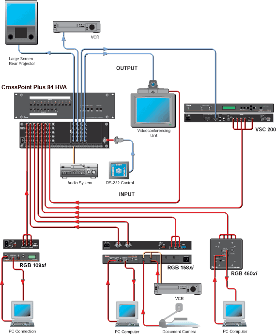 CrossPoint Plus 84 with DSVP™ System Diagram