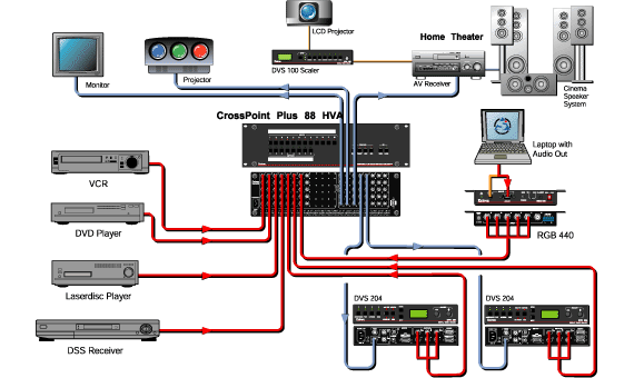 CrossPoint Plus   88 with DSVP™ System Diagram