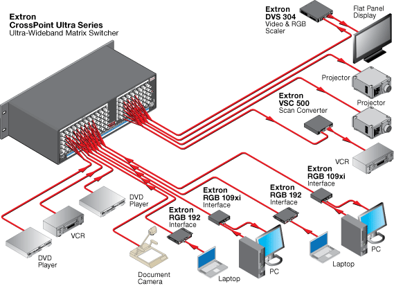 CrossPoint Ultra 1212 System Diagram