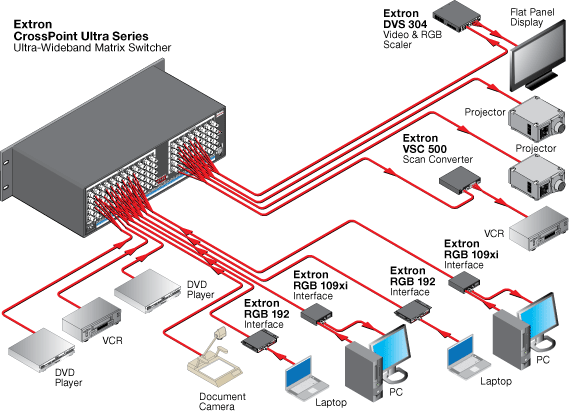 CrossPoint Ultra 84 System Diagram