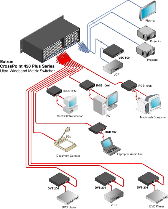 CrossPoint 450 Plus 1212 System Diagram