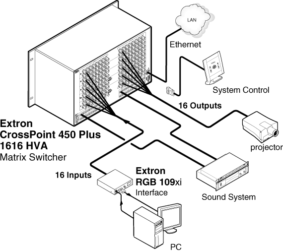 CrossPoint 450 Plus 1616 System Diagram