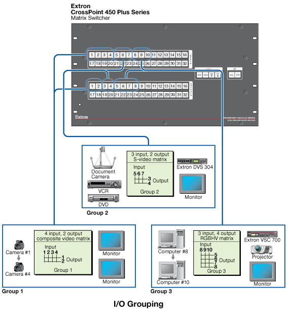 CrossPoint 450 Plus 4848 System Diagram