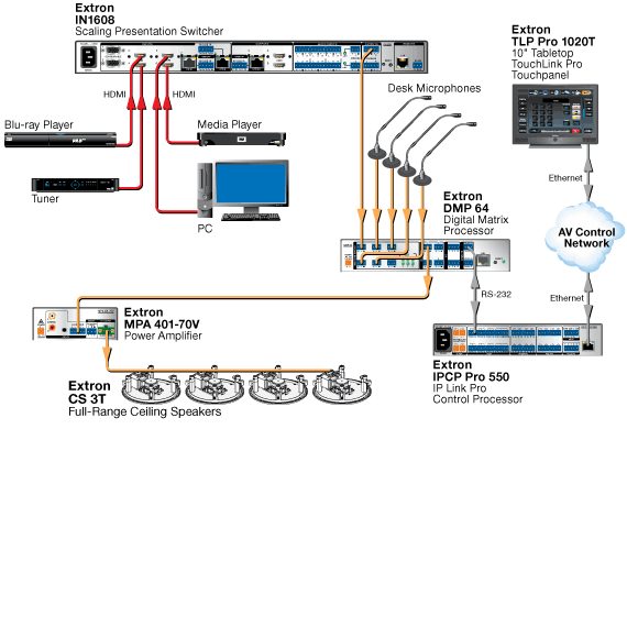 CS 3T System Diagram