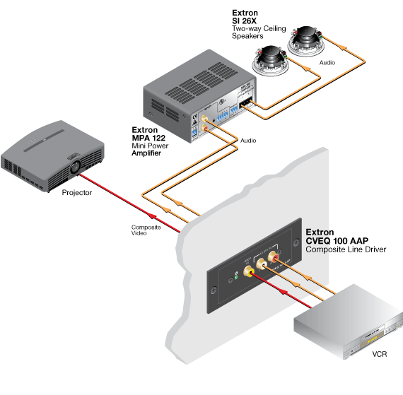 CVEQ 100 AAP System Diagram