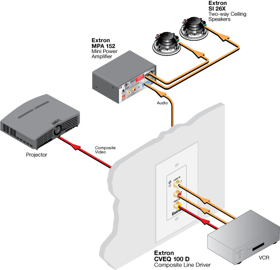 CVEQ 100 D System Diagram