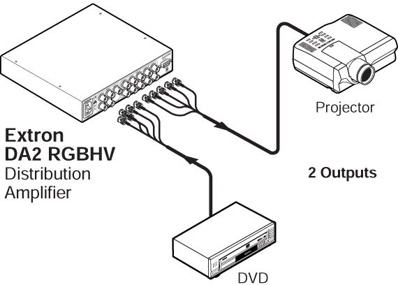 DA2 RGBHV System Diagram