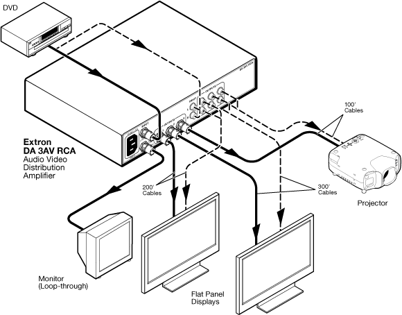 DA  3AV RCA System Diagram