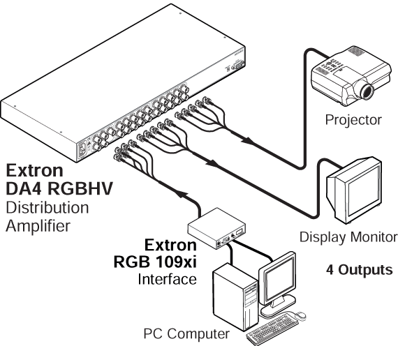 DA4 RGBHV System Diagram