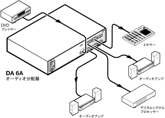 DA  6A System Diagram