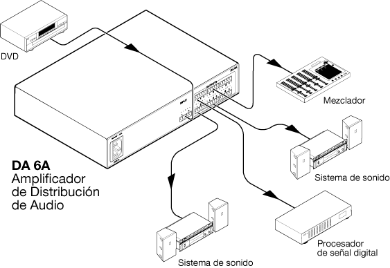 DA 6A System Diagram
