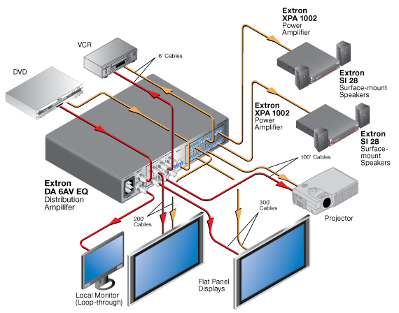 DA  6AV EQ System Diagram