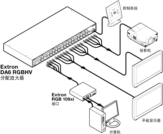 DA6 RGBHV System Diagram