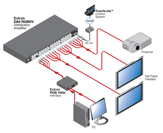 DA6 RGBHV System Diagram