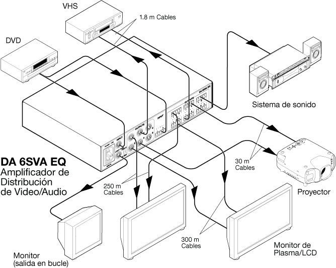 DA  6SVA EQ System Diagram