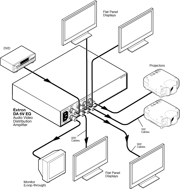 DA  6V EQ System Diagram